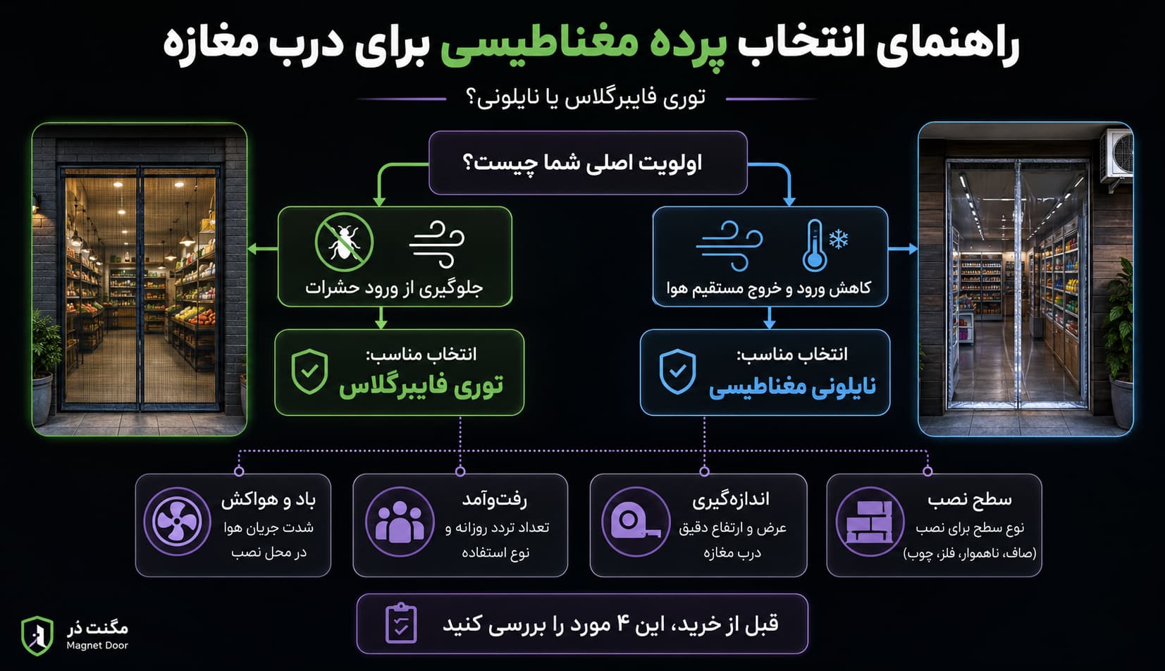آموزش اندازهگیری درب مغازه برای نصب پرده مغناطیسی