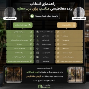 انتخاب پرده توری مغناطیسی فایبرگلاس یا نایلونی برای ورودی مغازه