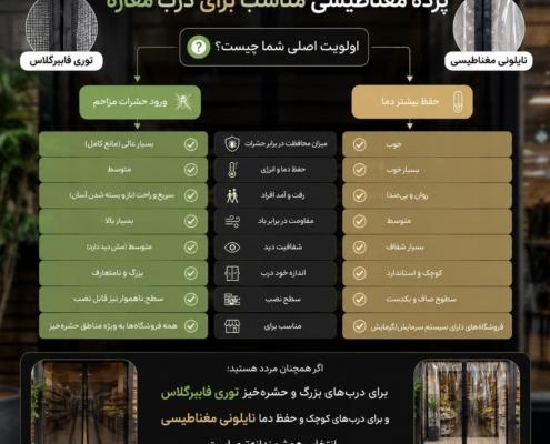 انتخاب پرده توری مغناطیسی فایبرگلاس یا نایلونی برای ورودی مغازه