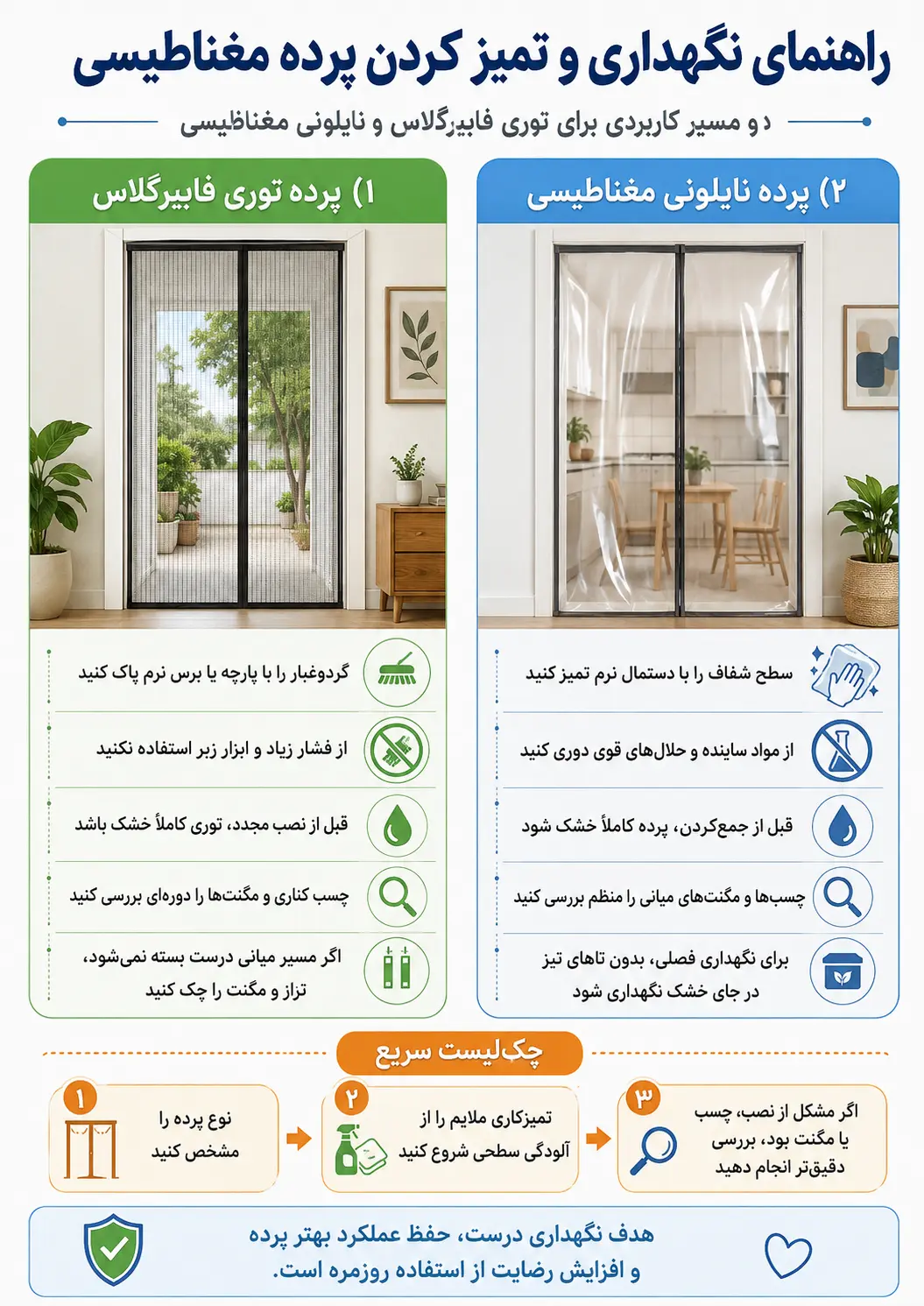 اینفوگرافیک نگهداری و تمیز کردن پرده مغناطیسی اینفوگرافیک آموزشی نگهداری پرده مغناطیسی برای توری فایبرگلاس و پرده نایلونی شامل مراحل تمیز کردن، بررسی چسب و مگنت و نگهداری فصلی