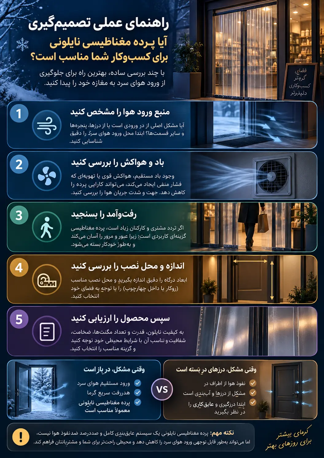 اینفوگرافیک راهنمای انتخاب پرده نایلونی مغناطیسی در زمستان اینفوگرافیک راهنمای تصمیمگیری برای بررسی مناسب بودن پرده نایلونی مغناطیسی جهت جلوگیری از ورود هوای سرد به مغازه