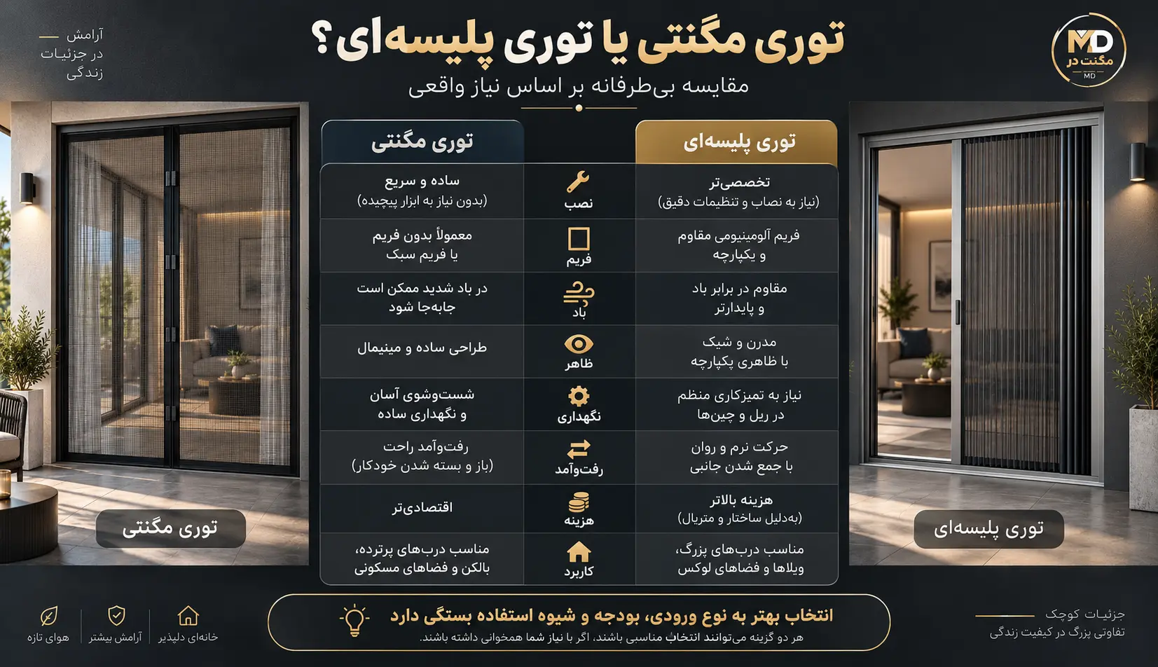اینفوگرافیک مقایسه توری مگنتی و توری پلیسهای اینفوگرافیک مقایسه توری مگنتی و پلیسهای از نظر نصب، فریم، باد، ظاهر، نگهداری، رفتوآمد، هزینه و کاربرد