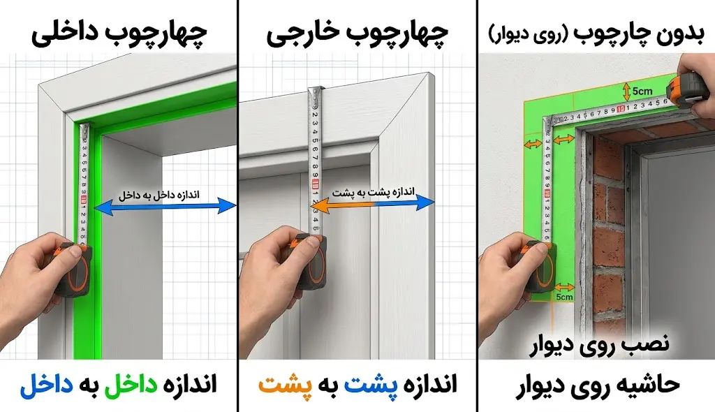 نحوه اندازهگیری انواع چهارچوب داخلی، خارجی و بدون فریم آموزش تصویری و مقایسهای اندازهگیری چهارچوب داخلی، چهارچوب خارجی و درب بدون چهارچوب (روی دیوار)