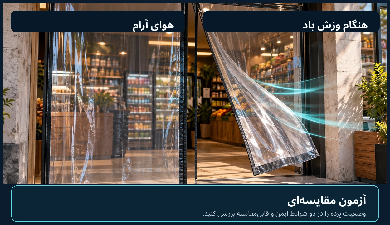 مقایسه کنار هم از پرده نایلونی مغناطیسی در هوای آرام با اتصال میانی نزدیک به هم و هنگام وزش باد با لنگه منحرف و شکاف باز