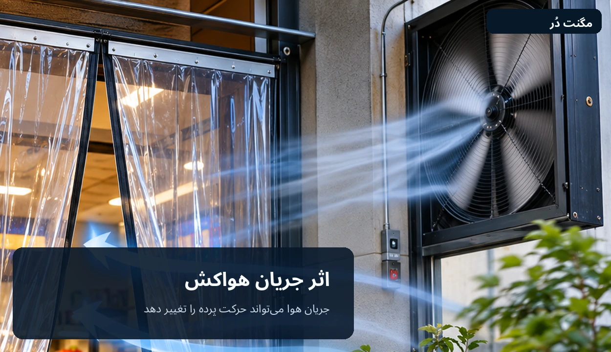 ورودی فروشگاه با هواکش دیواری و پرده شفاف مغناطیسی که لنگه‌های آن از حالت مستقیم خارج شده‌اند؛ توضیح تصویری اثر جریان هوا بر پرده