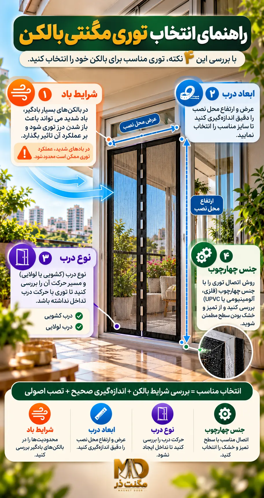 اینفوگرافیک فارسی انتخاب توری مگنتی بالکن با چهار معیار باد، ابعاد، نوع درب و سطح اتصال و سه وضعیت مناسب‌تر، نیازمند بررسی و نامناسب