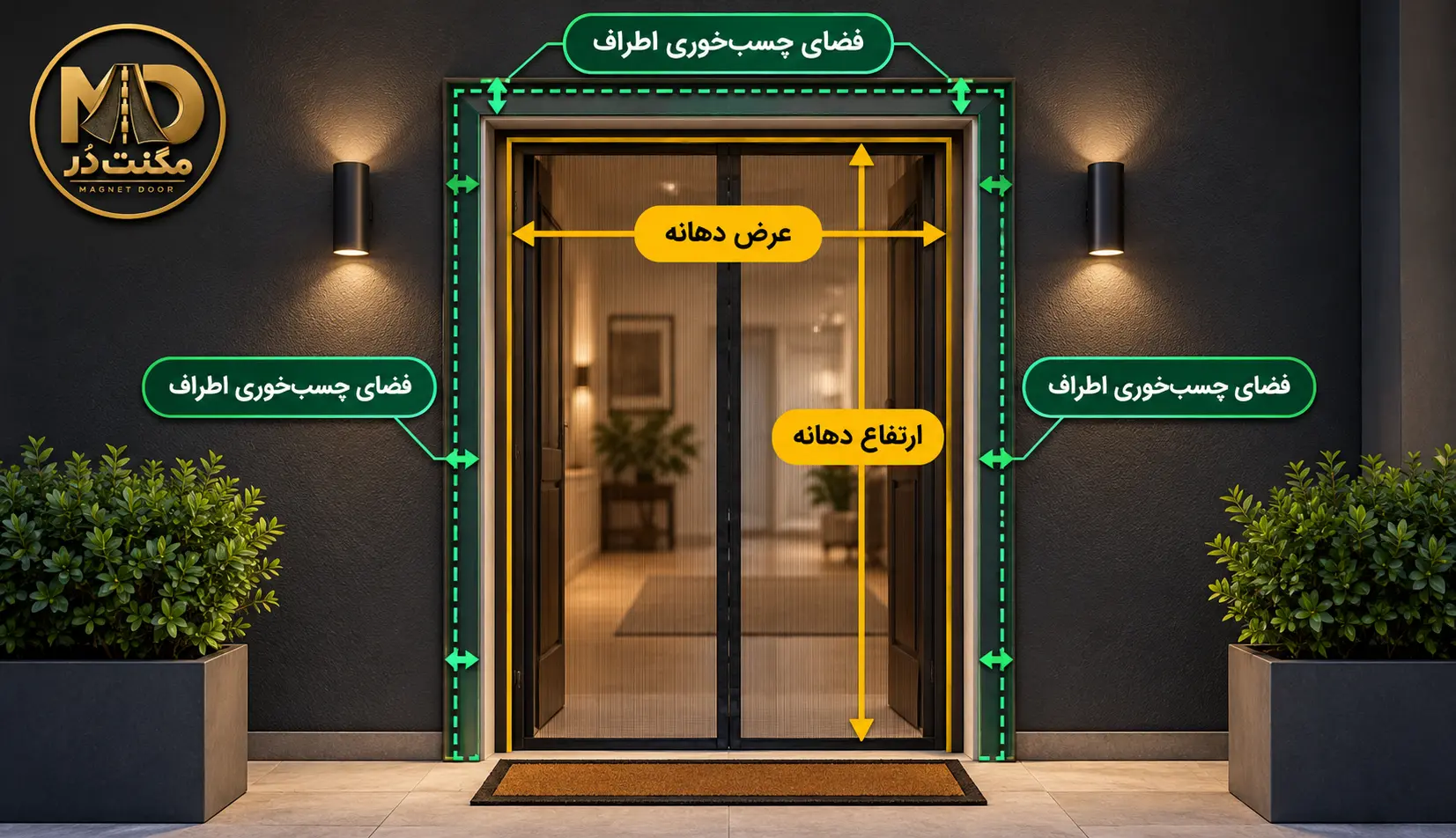 راهنمای اندازهگیری درب برای نصب توری مگنتی روش اندازه گیری عرض و ارتفاع درب و بررسی فضای چسب خوری اطراف برای نصب پرده توری مگنتی