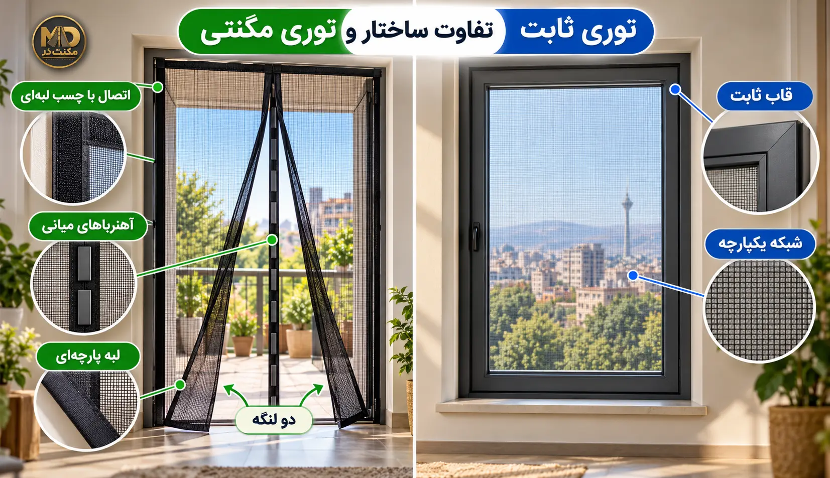 تفاوت ساختار توری مگنتی و توری ثابت قابدار مقایسه آهنرباهای میانی و دو لنگه پرده توری مگنتی با شبکه یکپارچه توری ثابت قابدار
