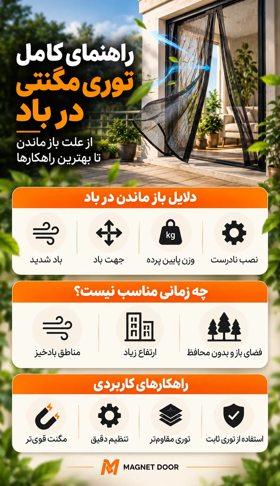 اینفوگرافیک انتخاب توری مگنتی در باد اینفوگرافیک فارسی سه وضعیت باد ملایم، باد متغیر و باد شدید مداوم با توصیه بررسی تناسب توری مگنتی