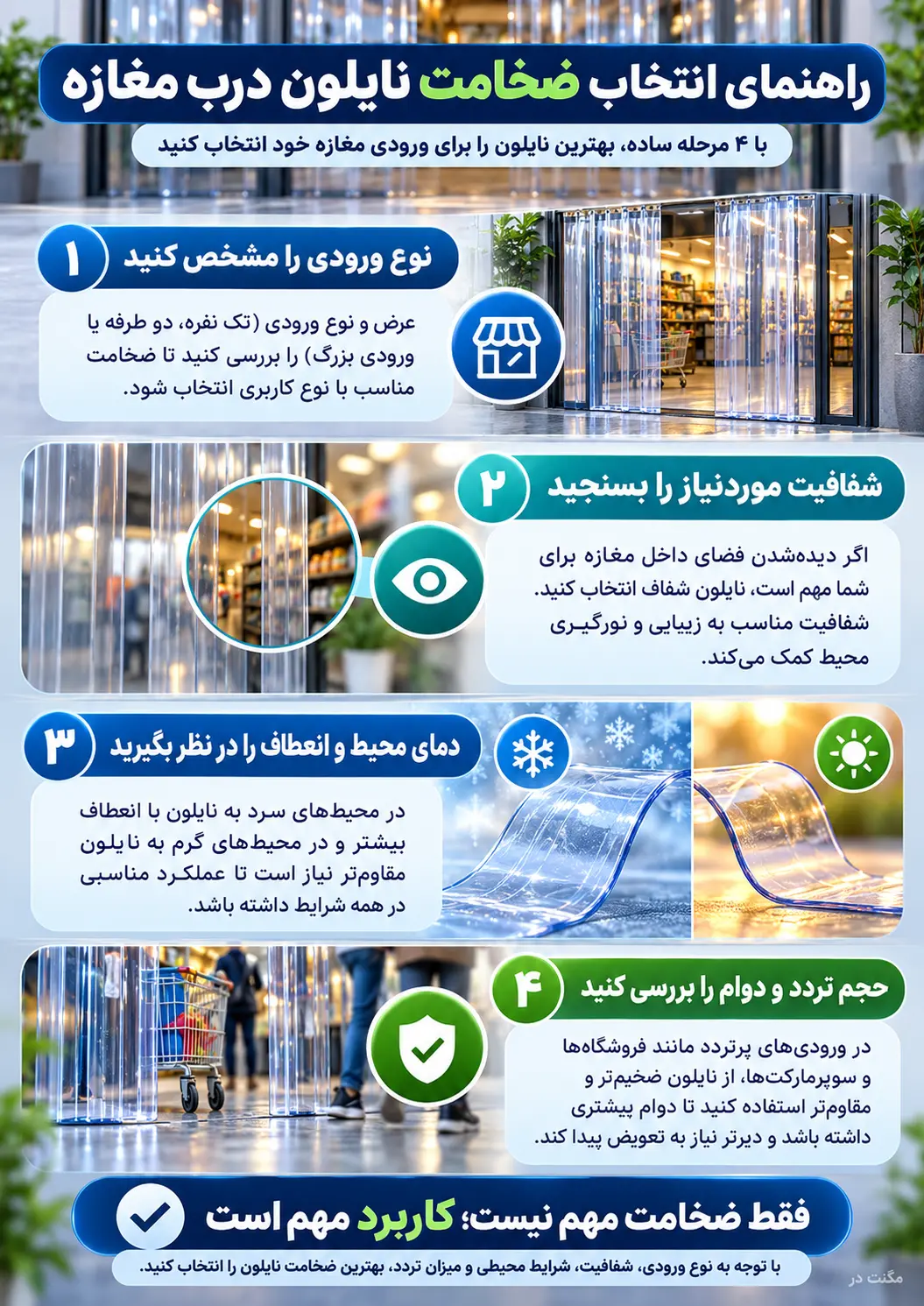 اینفوگرافیک راهنمای انتخاب ضخامت پرده پلاستیکی مغازه اینفوگرافیک چهارمرحلهای انتخاب ضخامت نایلون درب مغازه بر اساس نوع ورودی، شفافیت، دما و تردد