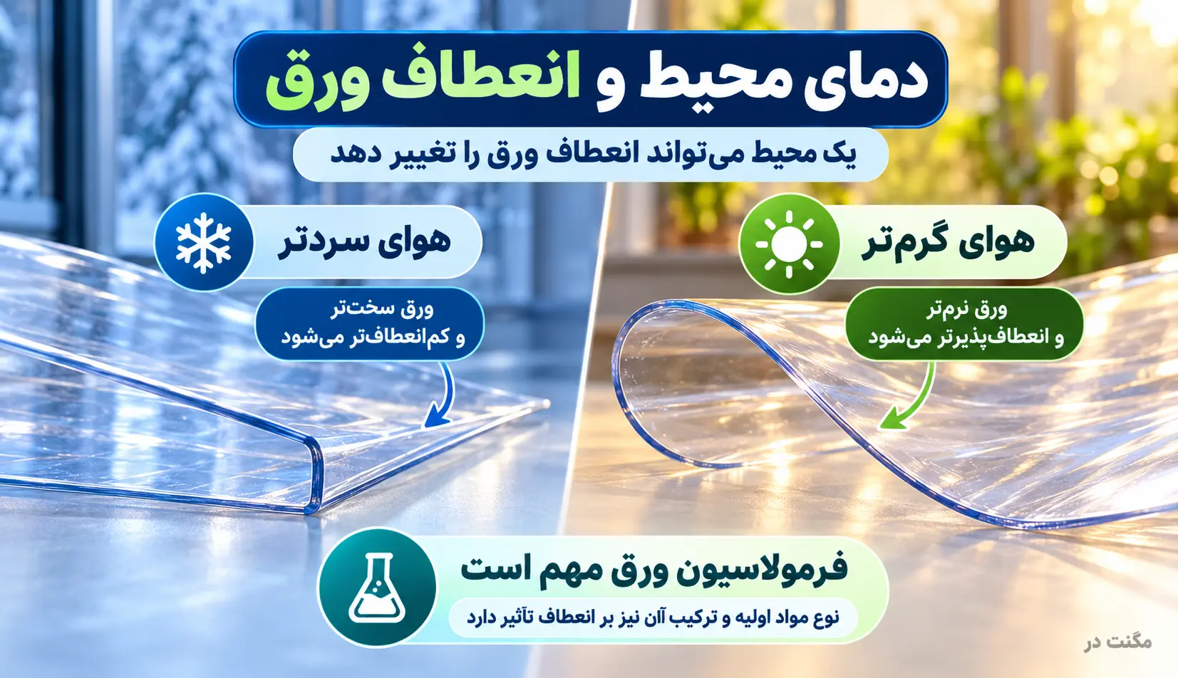 اثر دمای محیط بر انعطاف نایلون و ورق پیویسی مقایسه آموزشی انعطاف ورق پیویسی شفاف در محیط سردتر و گرمتر با تأکید بر جنس و فرمولاسیون