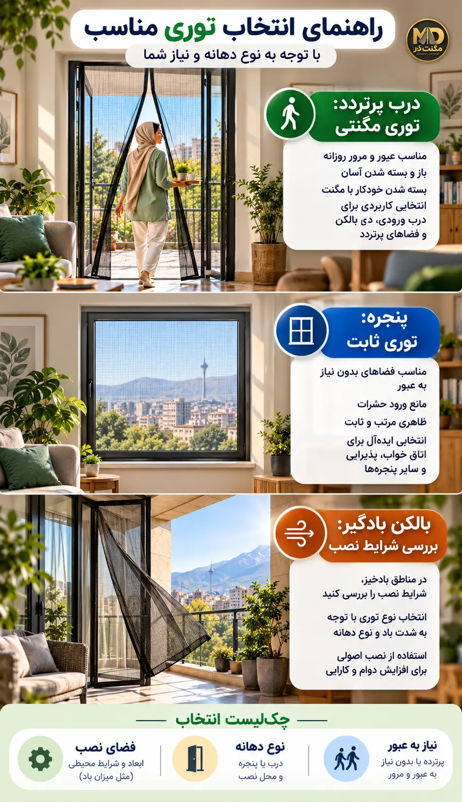 راهنمای انتخاب توری مناسب برای درب، پنجره و بالکن اینفوگرافیک انتخاب توری مگنتی برای درب پرتردد، توری ثابت برای پنجره و بررسی شرایط نصب در بالکن بادگیر