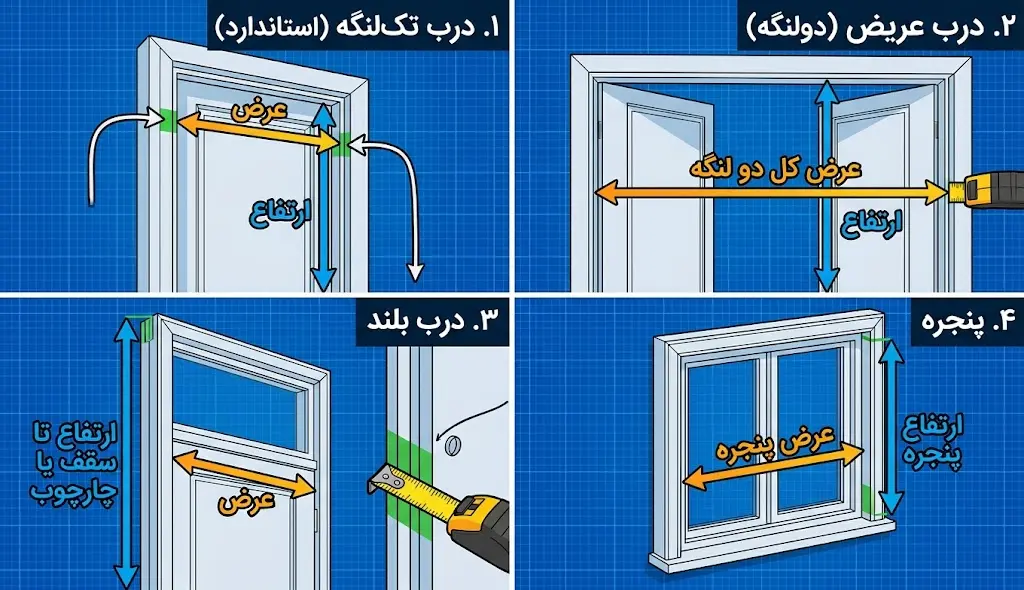 راهنمای متراژ درب تکلنگه، دولنگه، درب بلند و پنجره راهنمای تصویری اندازهگیری عرض و ارتفاع برای درب تکلنگه، درب عریض، درب بلند و پنجره جهت سفارش پرده