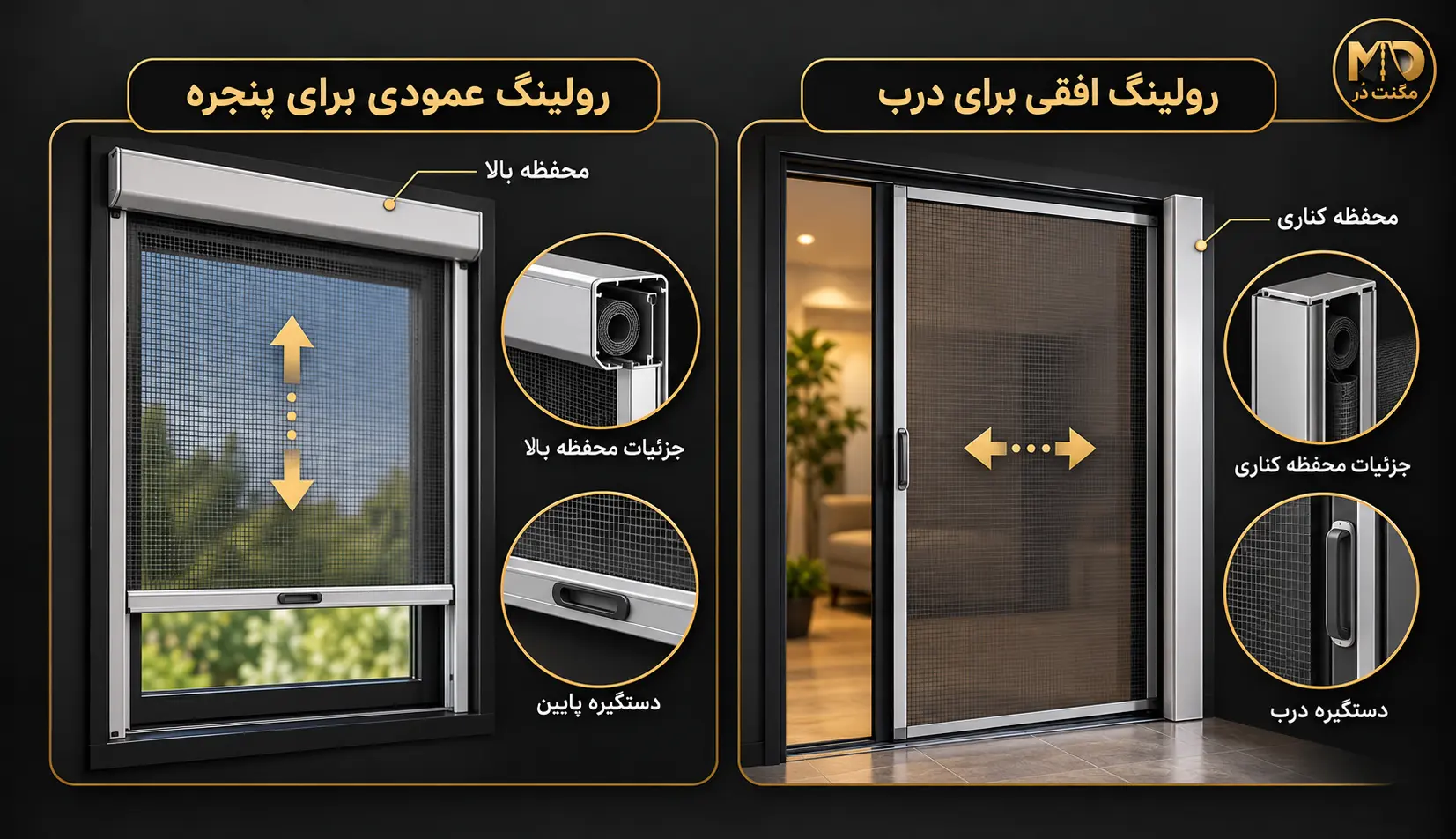 رولینگ عمودی برای پنجره و رولینگ افقی برای درب نمای آموزشی توری رولینگ عمودی برای پنجره و توری رولینگ افقی برای درب